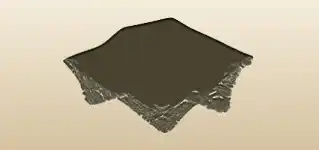 Handkerchief silhouette